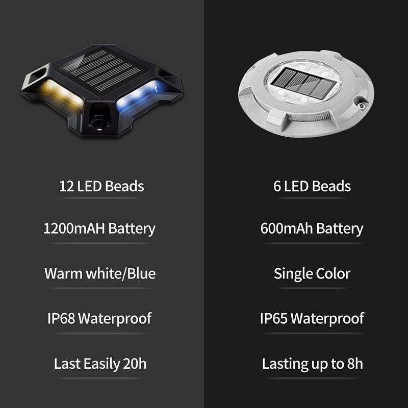 Éclairage solaire LED blanc/froid alimenté par une batterie Ni-Mh de 1,2 V/600 MAH