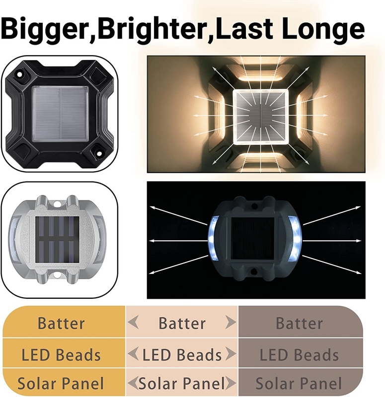 Éclairage solaire LED blanc/froid alimenté par une batterie Ni-Mh de 1,2 V/600 MAH