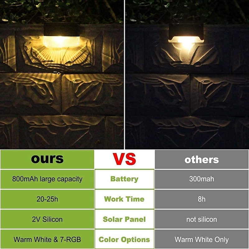 Lumière murale solaire intégrée à une batterie au lithium ternaire pour un éclairage LED RGB blanc chaud