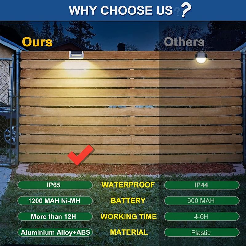 Lampe de clôture solaire étanche en alliage d'aluminium IP65 avec une durée de vie de 50 000 heures et une tension d'entrée de 2 V